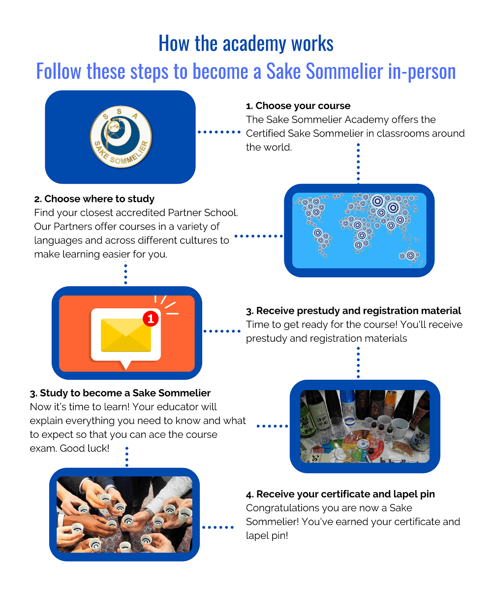 Sake Sommelier in-person